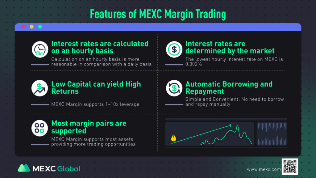 Mex margin trading