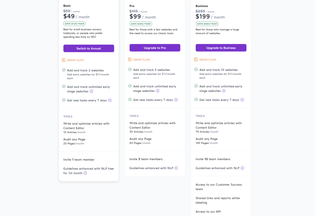 Surfer SEO pricing